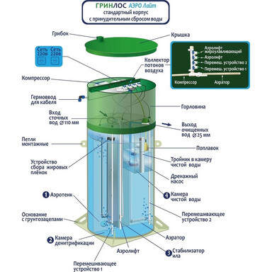 Септик КИТ-3С-1300