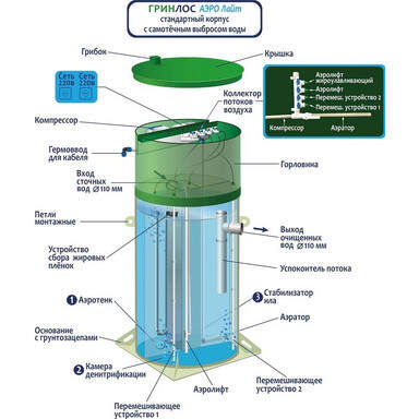 Септик Тополь 6 Пр