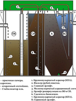 Септик БиоДека 15 П-800