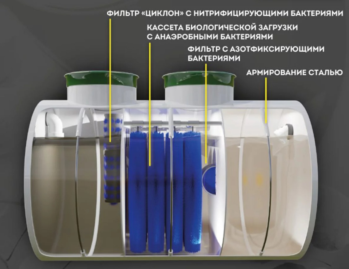 Септик Панда Лайт 2.5